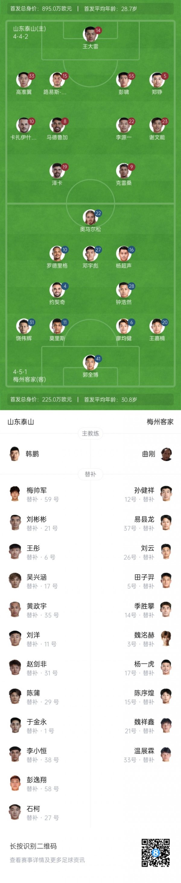 泰山vs梅州杆位：5外援PK4外援，洛佩斯首秀 彭啸先发 杨超声出战