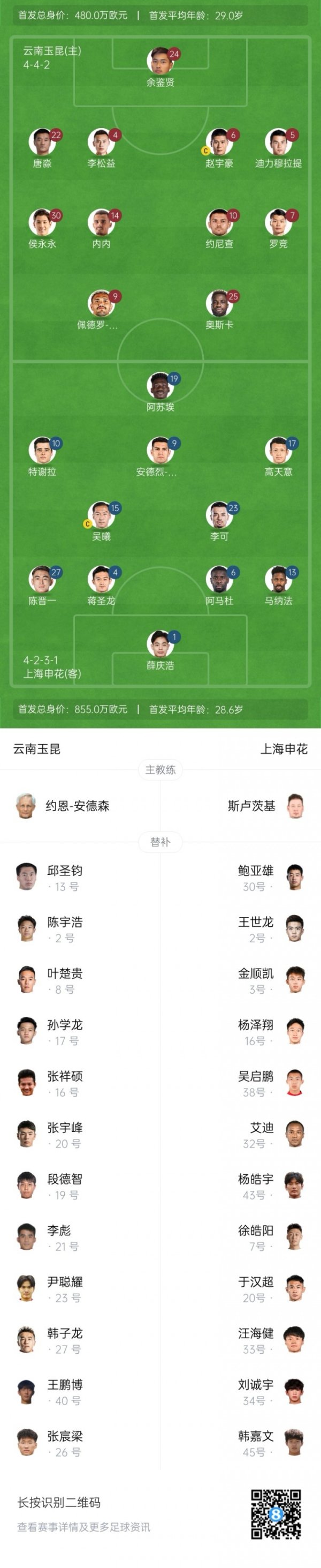 玉昆vs申花杆位：4外援PK5外援！侯永永先发，吴曦、特谢拉出战