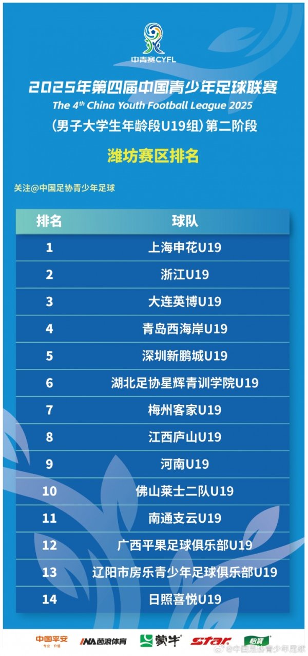 16强出炉！第四届中青赛（男子大学年龄段U19组）第二阶段结束