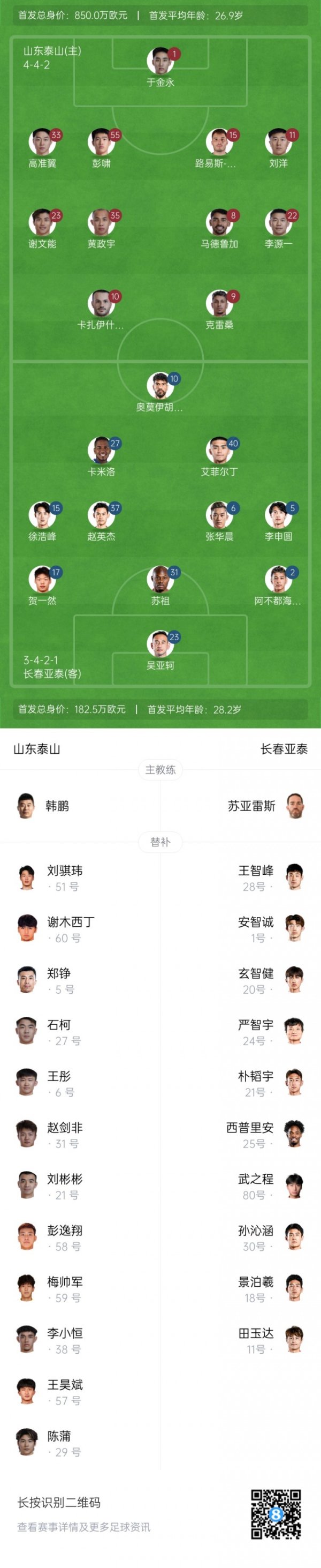泰山vs亚泰杆位：4外援PK3外援！于金永、克雷桑先发，苏祖登场