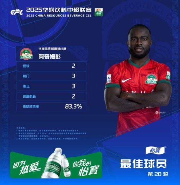 连进两球！中超官方评第20轮最佳球员：河南队外援阿奇姆彭当选