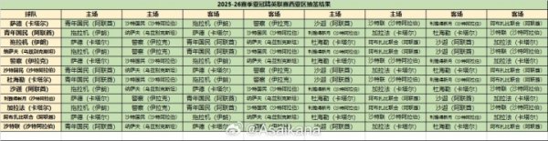 2025-26赛季亚冠精英职业联赛  西亚区抽签结果