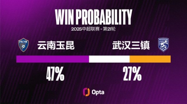 武汉三镇已经连续六场不胜，刷新球队单赛季中超最长不胜记录